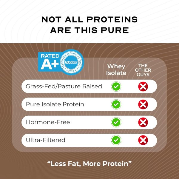 Grass Fed Whey Protein Isolate Low Carb Stevia Sweetened-5